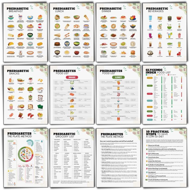Sinload Gluten Free Meal Plan Poster