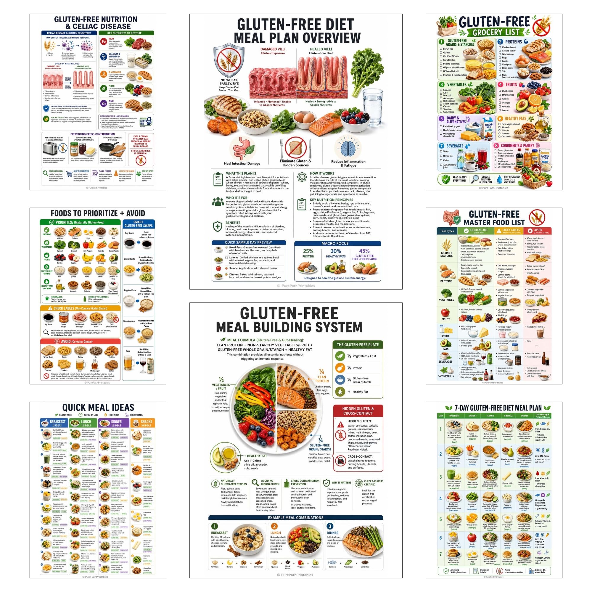 bqw Gluten Free Diet Food List Poster