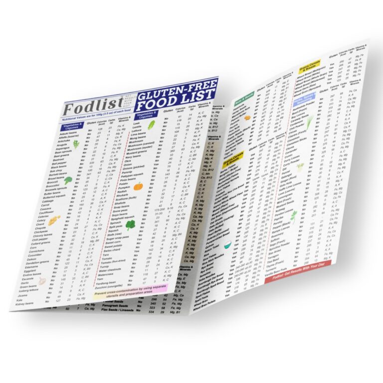 Gluten Free Food Chart