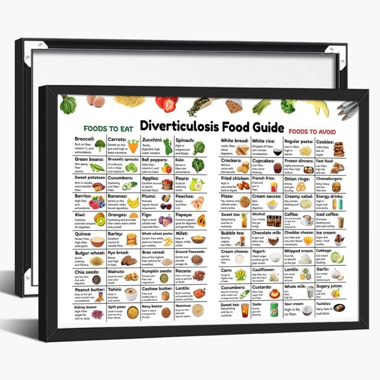 Gluten Free Food Chart Canvas Print