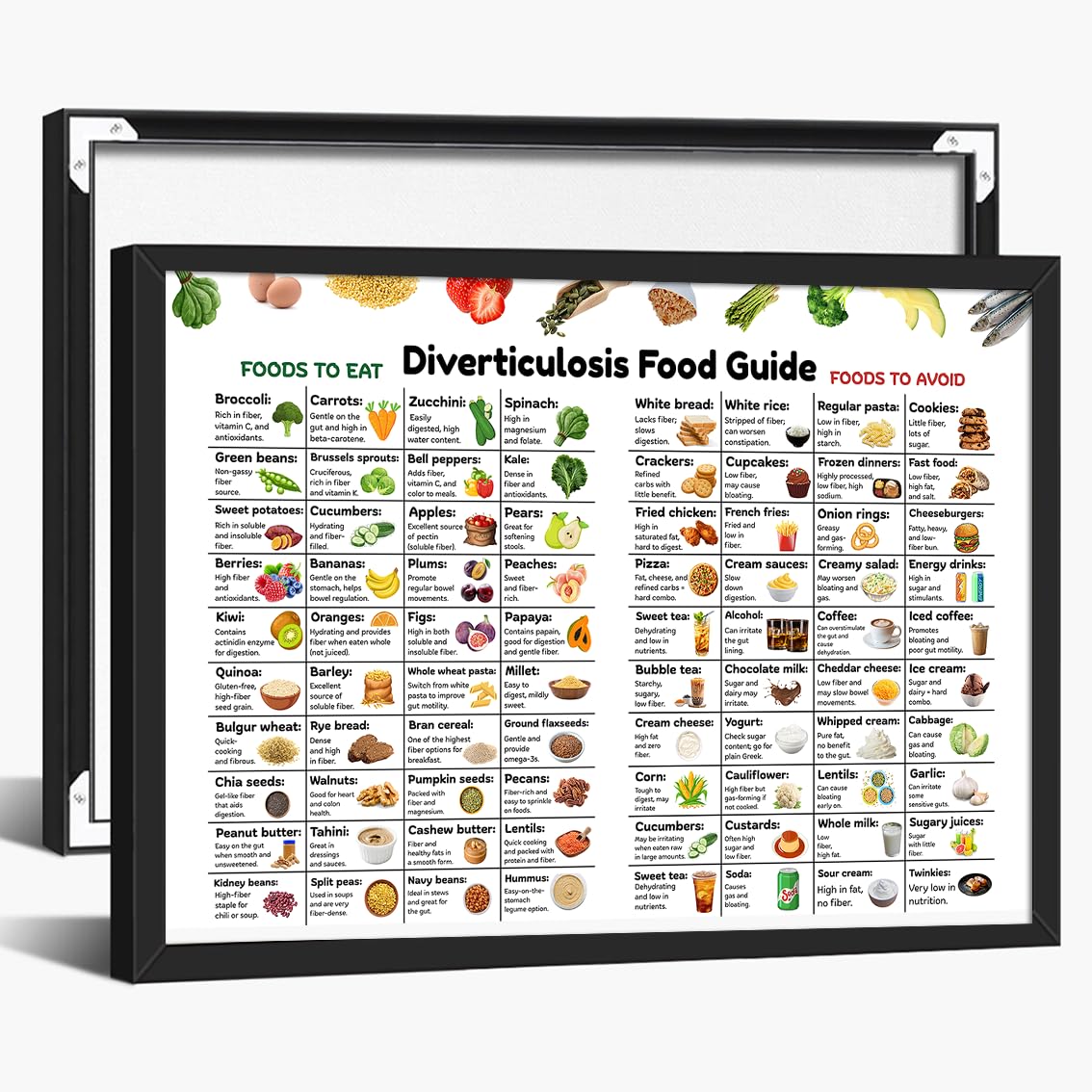 Gluten Free Food Chart Canvas Print