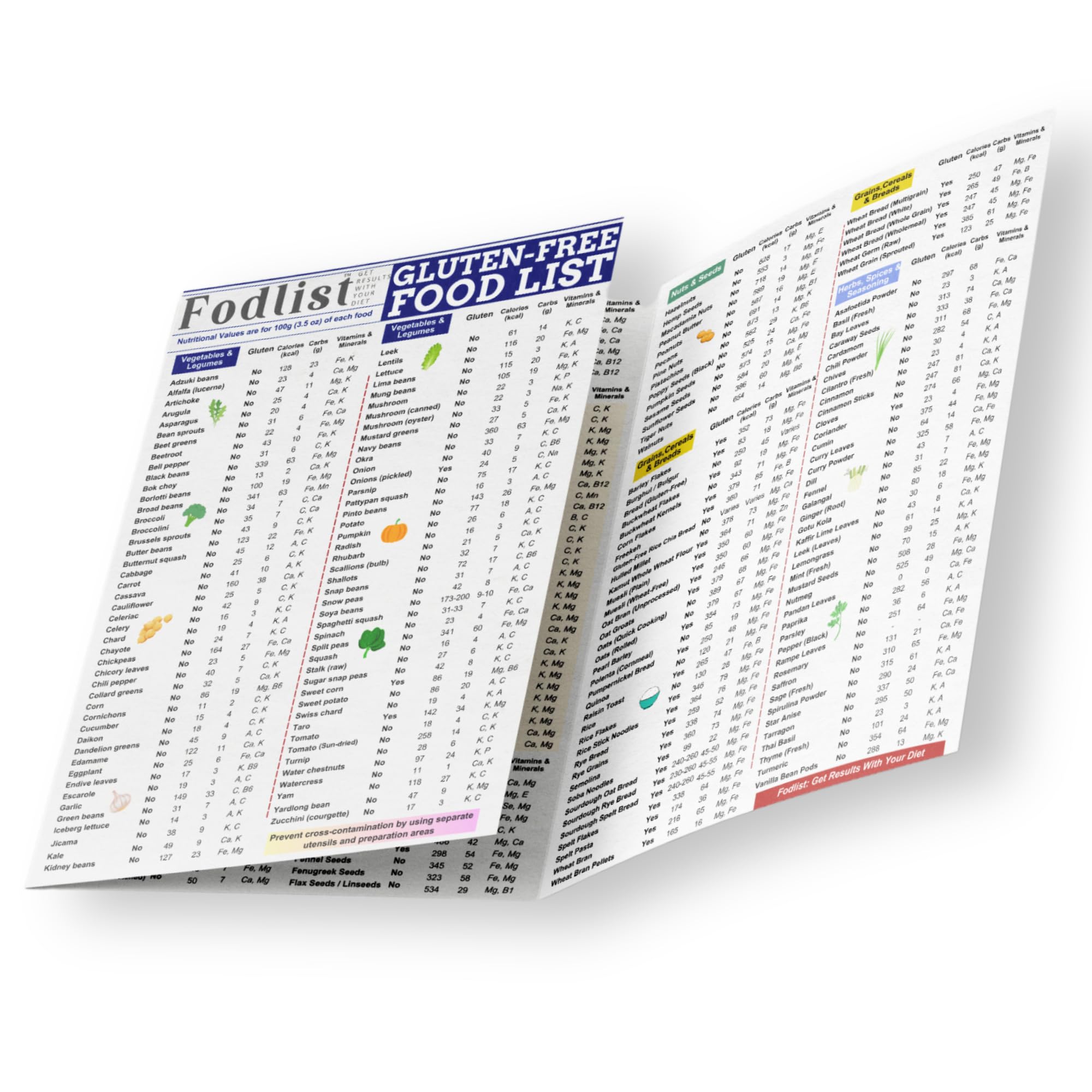 Gluten Free Food Chart